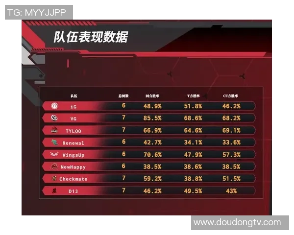 CSGO团队协作实力榜单揭晓BLG荣获第二名展现强大团队配合能力