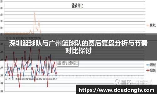 深圳篮球队与广州篮球队的赛后复盘分析与节奏对比探讨